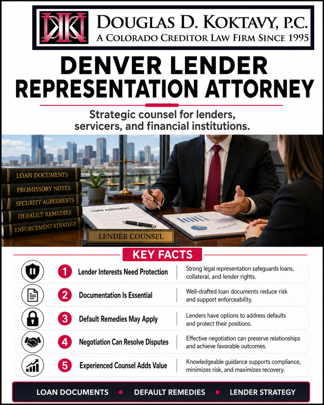 Lender Representation Attorney Infographic